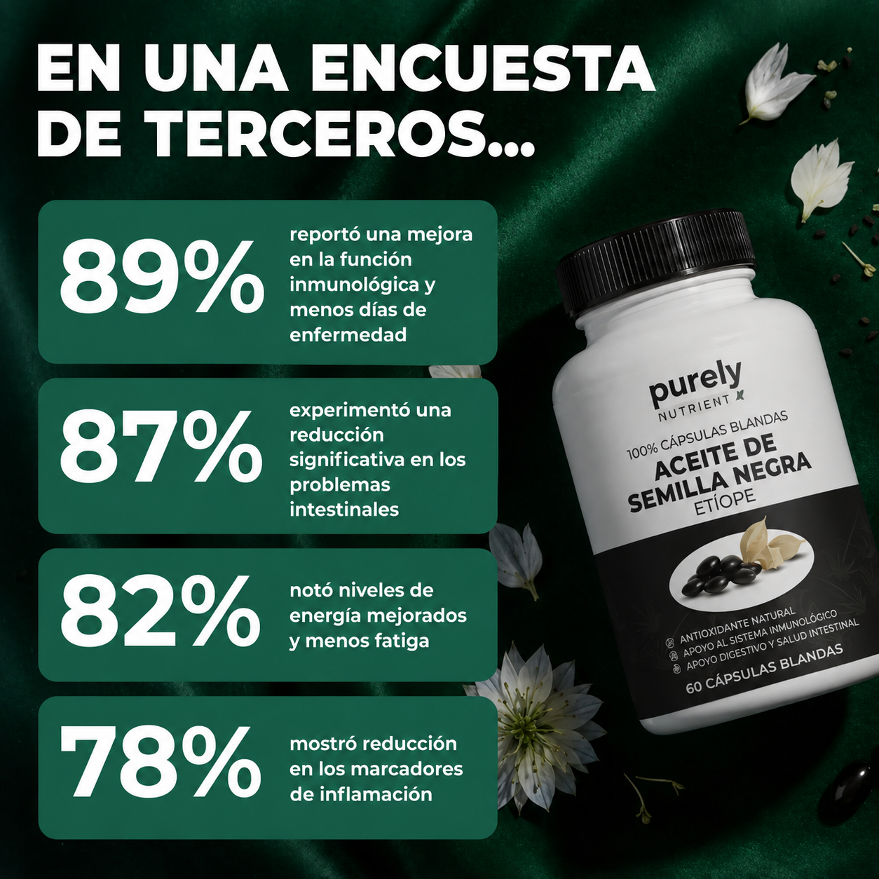 Aceite de Semilla Negra Etíope